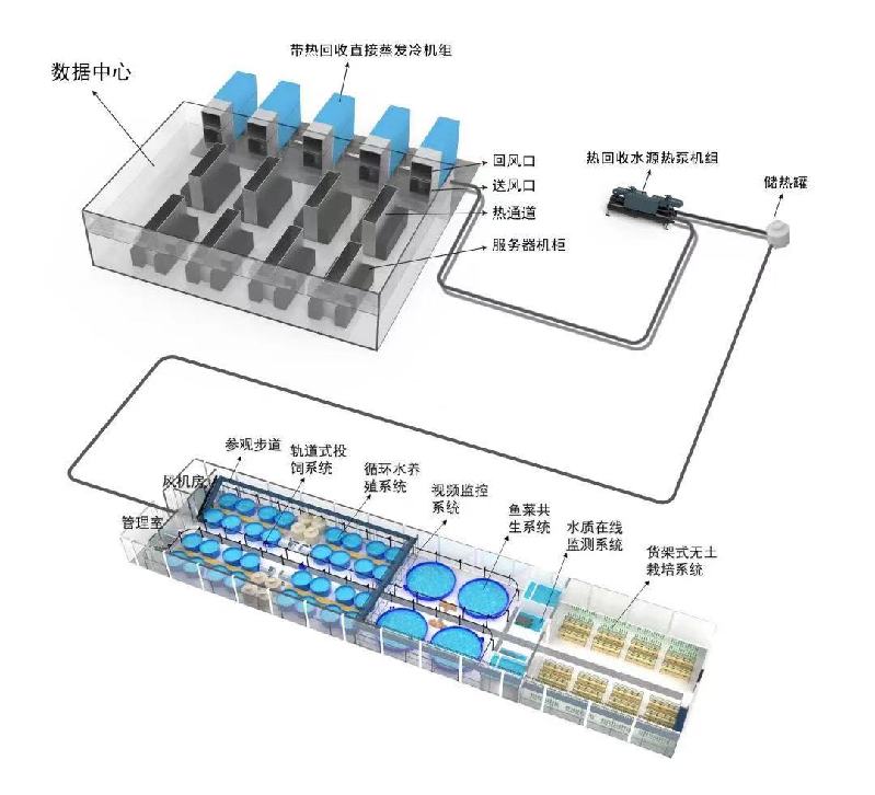 pg麻将胡了网站入口美的楼宇科技宁算数据中心项目成果通过技术鉴定